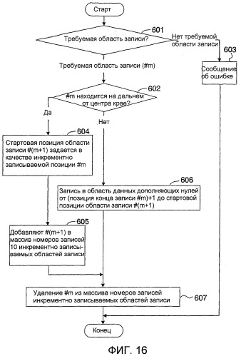 Однократно записываемый носитель информации и предназначенные для него способ записи и способ воспроизведения (патент 2418328)