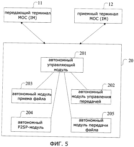 Система и способ передачи файла от нескольких источников при мгновенном обмене сообщениями (патент 2490809)