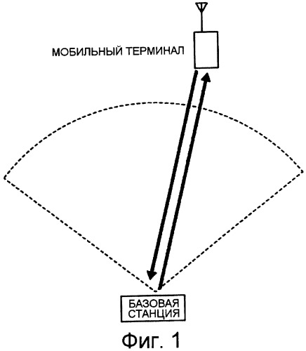 Приемное устройство, способ приема сигнала, передающее устройство и способ передачи сигнала по каналу связи с базовой станцией (патент 2419978)