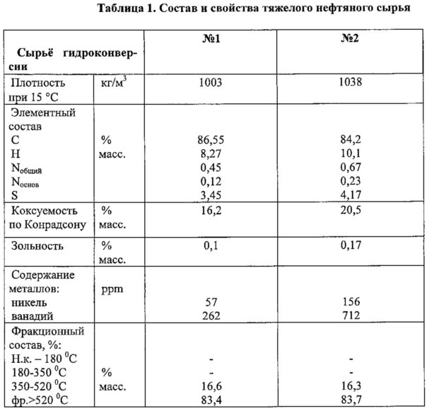 Способ гидроконверсии тяжёлого углеводородного сырья (варианты) (патент 2608035)