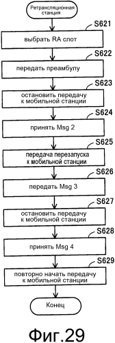 Система радиосвязи, базовая станция, ретрансляционная станция и способ радиосвязи (патент 2567545)