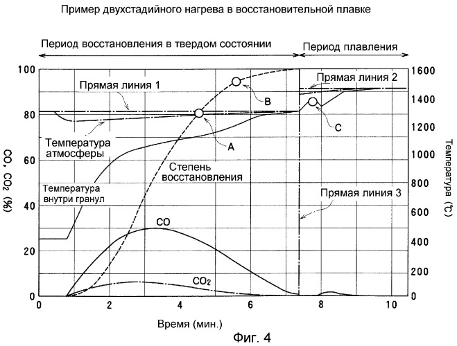 Гранулы металлического железа (патент 2320730)