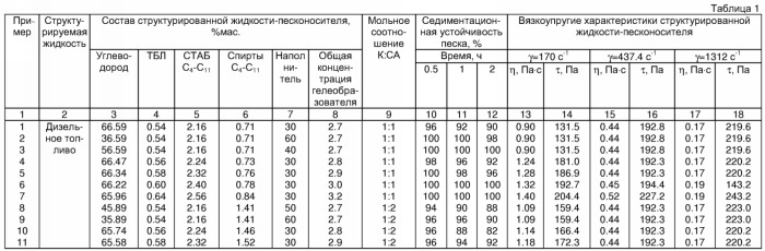 Структурированная жидкость-песконоситель (патент 2322475)