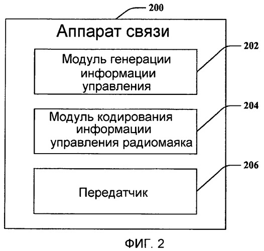 Каналы управления на основе радиомаяка (патент 2467485)