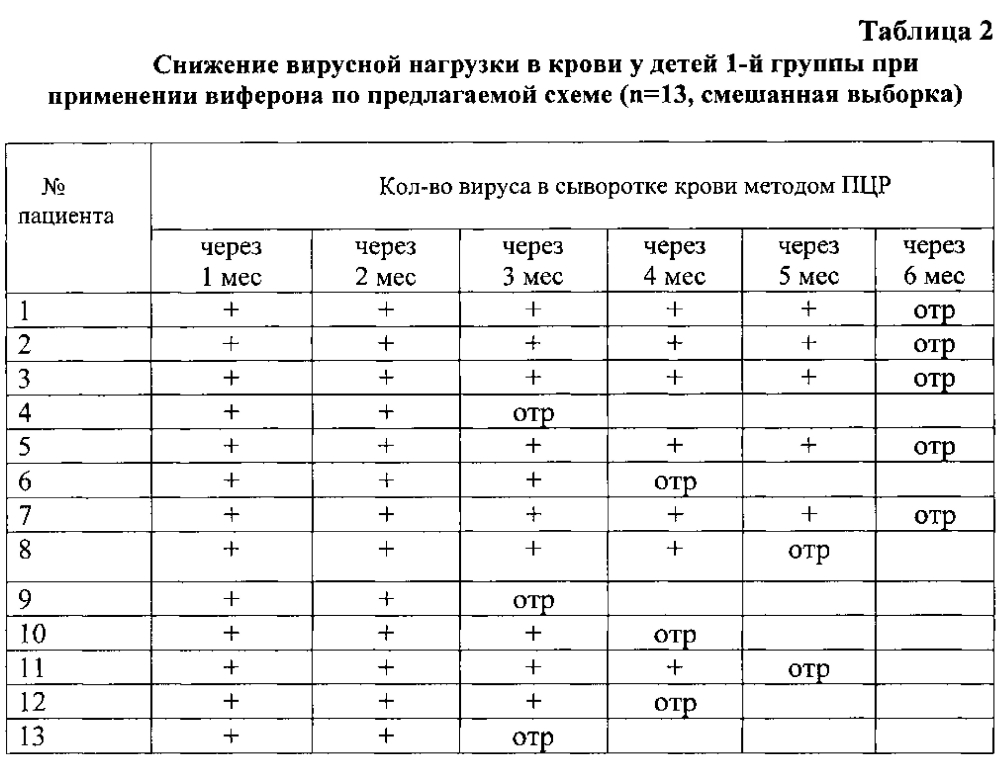 Способ лечения генерализованной цитомегаловирусной инфекции у детей раннего возраста (патент 2602953)