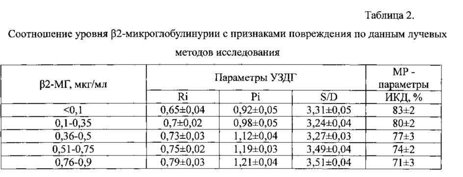 Способ определения сроков проведения повторного сеанса дистанционной ударно-волновой литотрипсии (патент 2640948)