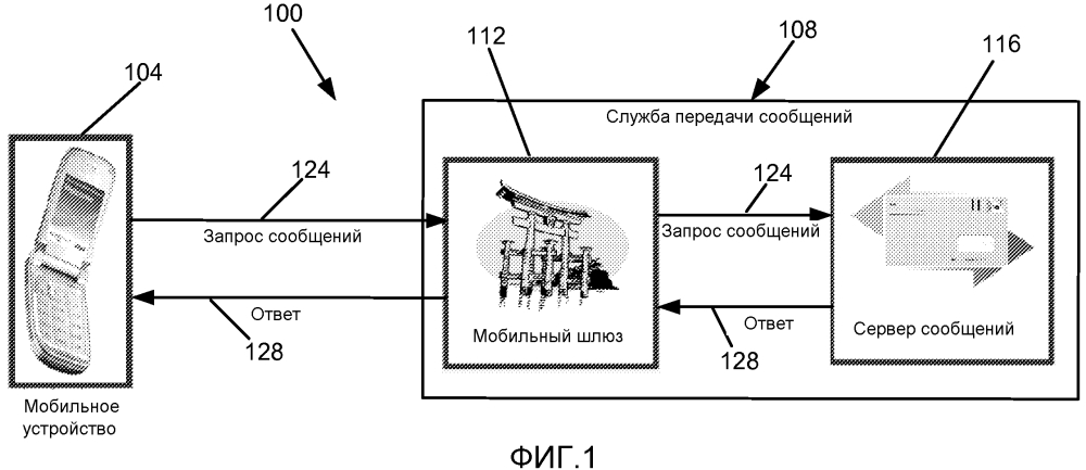 Передача сообщений общего назначения (патент 2595957)