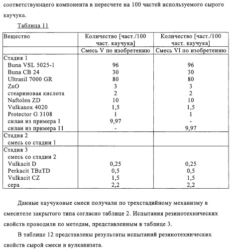 Меркаптосиланы, способ их получения, каучуковые смеси, содержащие меркаптосиланы, и их применение (патент 2313533)