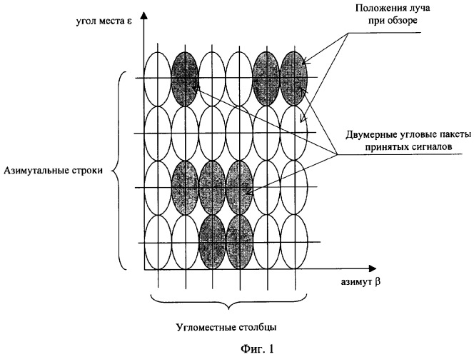 Способ измерения угловых координат объекта (патент 2325669)