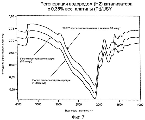 Биметаллические катализаторы алкилирования (патент 2419486)