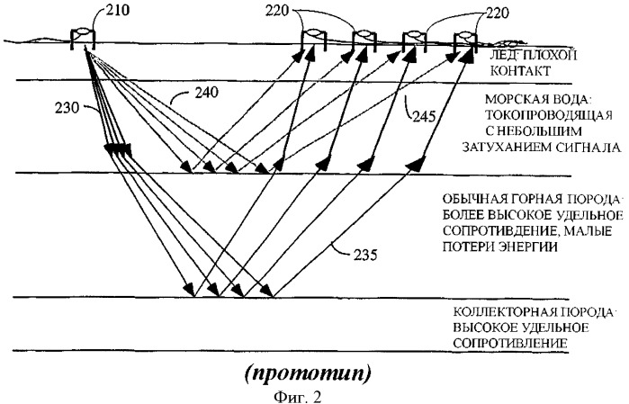 Способ разведки месторождений (патент 2410728)