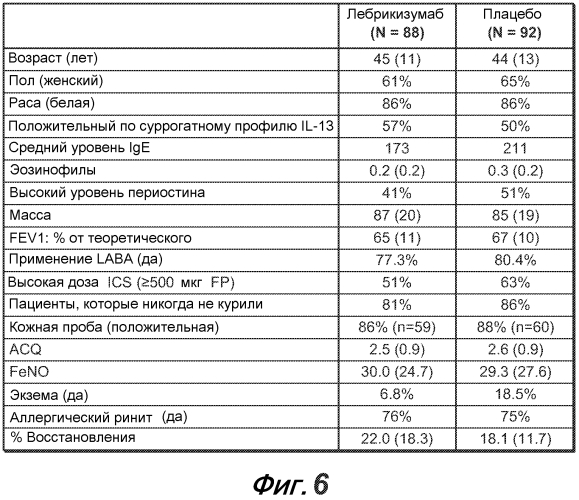 Способы диагностики и лечения, связанные с ингибированием th2 (патент 2578468)