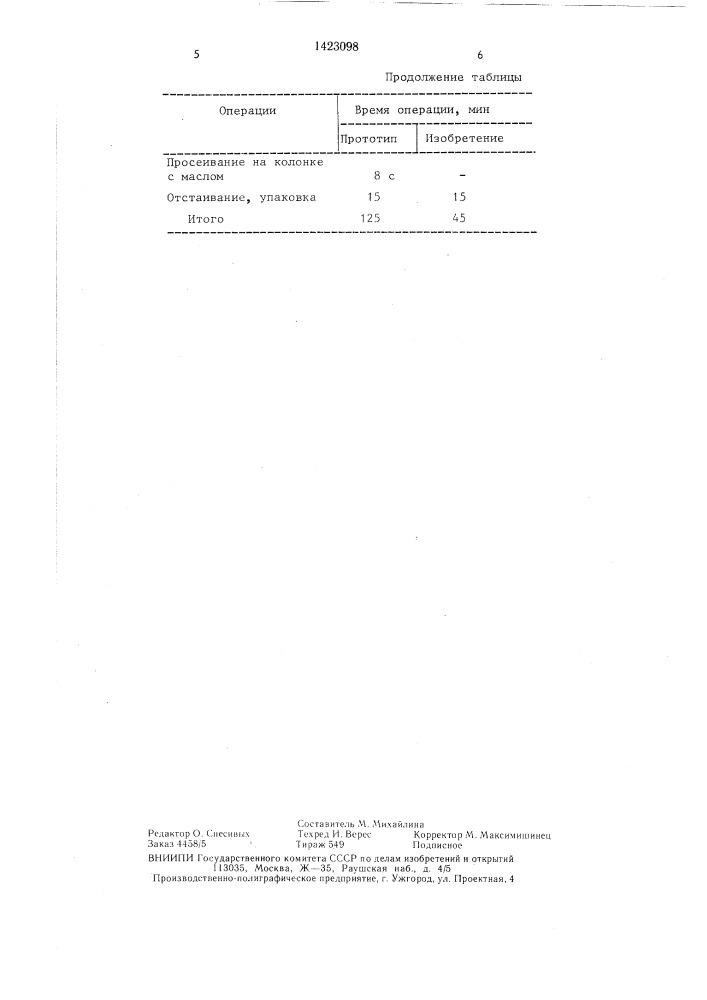 Способ производства пищевой белковой зернистой икры (патент 1423098)