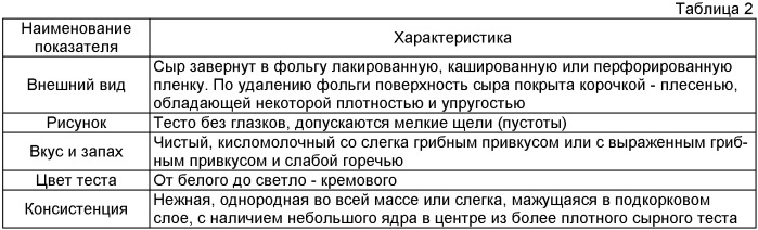 Мягкий сычужный сыр &quot;кубань-плезир&quot; и способ его производства (патент 2399286)