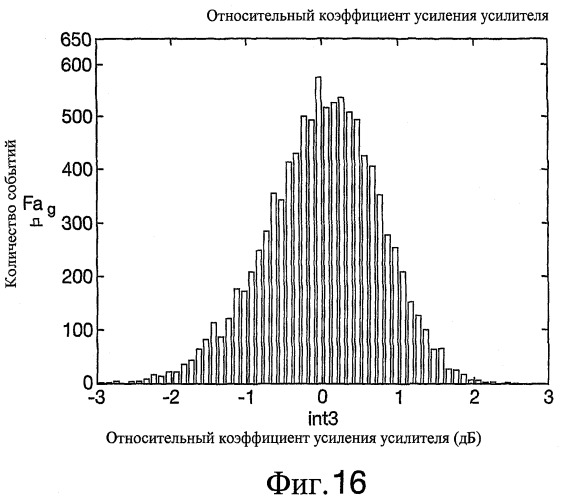 Многопортовые усилители в спутниках связи (патент 2470456)