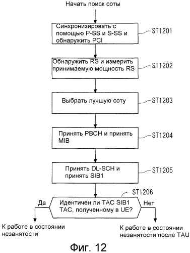 Система мобильной связи (патент 2570360)