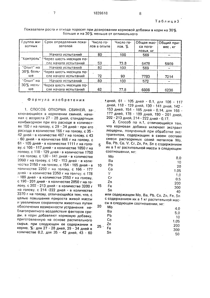 Способ откорма свиней (патент 1839618)