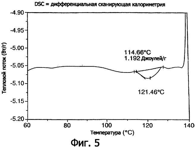 Способ получения изолята белка льна (патент 2337567)