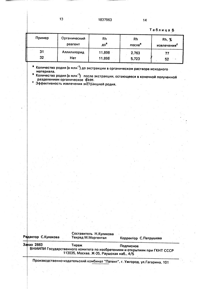 Способ извлечения родия (патент 1837963)