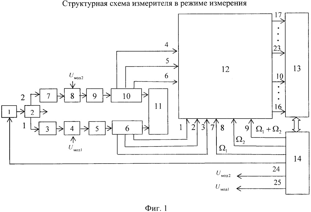 Способ измерения комплексных коэффициентов отражения и передачи свч четырехполюсников (патент 2662505)