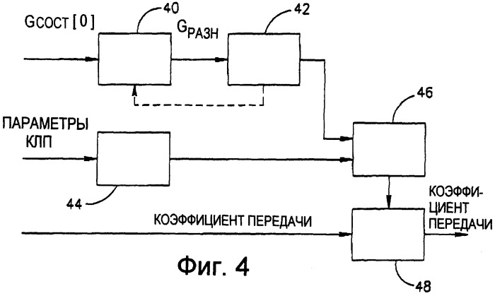Способ и система для устранения насыщения квантователя при связи с передачей данных в полосе речевого сигнала (дпрс) (патент 2249860)