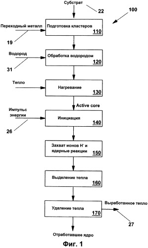 Способ и устройство для выработки энергии (патент 2559836)