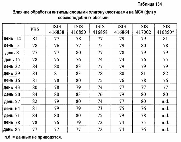 Модуляция экспрессии фактора 11 (патент 2535964)