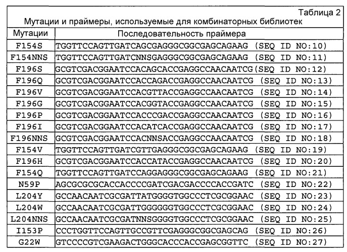 Фермент для продукции длинноцепочечной перкислоты (патент 2487939)