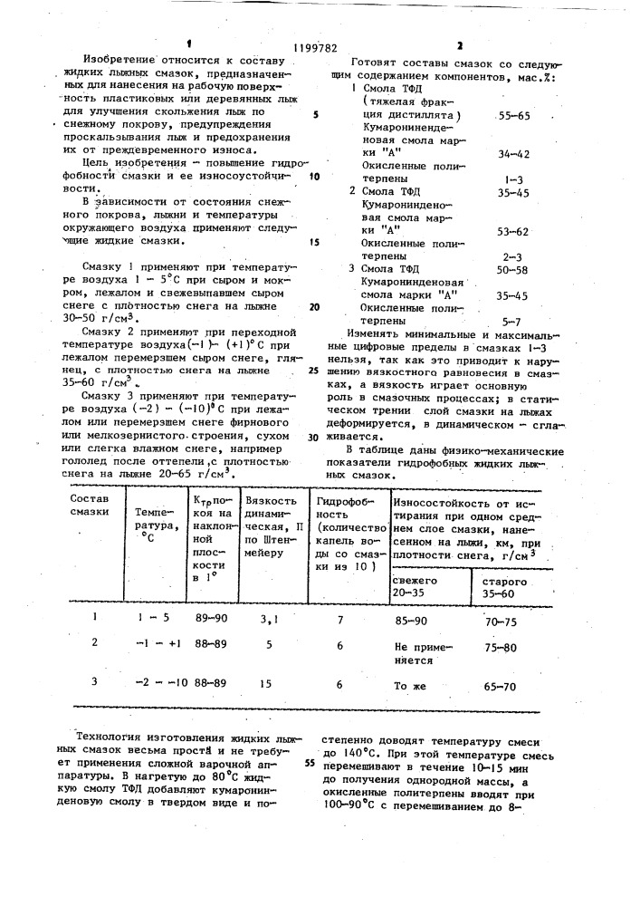 Жидкая лыжная смазка (патент 1199782)