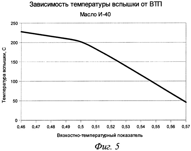 Способ и устройство для определения работоспособности и качества смазочных материалов (патент 2470285)