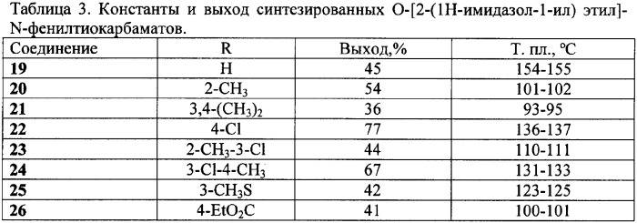 Замещенные о-[ -(азол-1-ил)алкил]-n-фенилтиокарбаматы, способ их получения, фунгицидная композиция на их основе (патент 2346937)