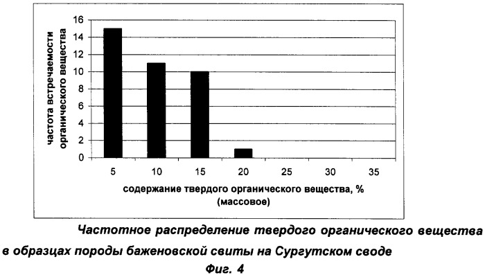 Способ выделения продуктивных коллекторов и определения их пористости в отложениях баженовской свиты (патент 2330311)