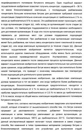 Способ получения композиции битумного вяжущего (патент 2405797)