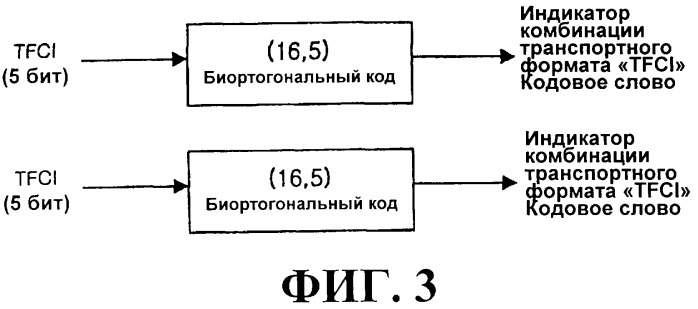 Схема радиосвязи для обеспечения мультимедийных широковещательных и многоадресных услуг (патент 2308173)