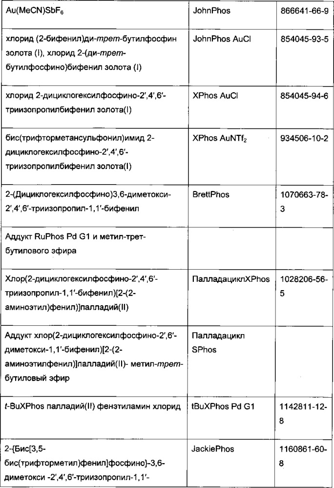 Способ получения соединений тиенопиримидина (патент 2637309)