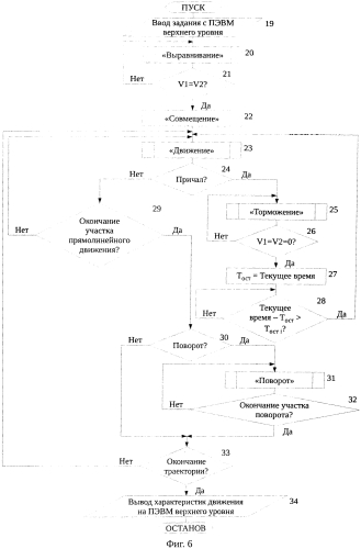 Стенд и способ исследования движения робокара (патент 2561405)