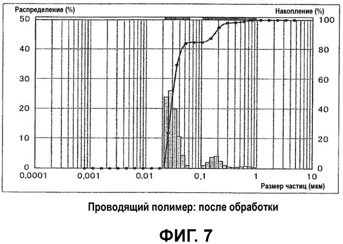Способ атомизации (патент 2458075)