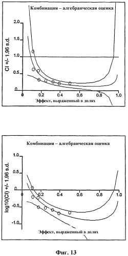 Усовершенствованное лечение опухолей (патент 2341283)