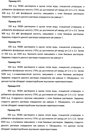 Композиция интенсивного подсластителя с антиоксидантом и подслащенные ею композиции (патент 2424734)