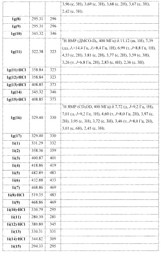 Замещенные 2-(5-гидрокси-2-метил-1н-индол-3-ил)уксусные кислоты и их эфиры, противовирусное активное начало, фармацевтическая композиция, лекарственное средство, способ лечения вирусных заболеваний (патент 2397975)