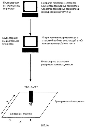 Способ изготовления гравированной пластины (патент 2421338)