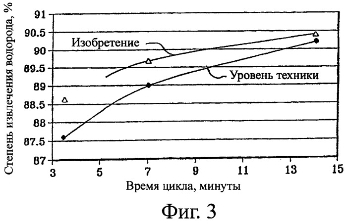 Способ очистки газов (патент 2401799)