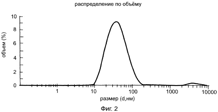 Клатратный комплекс циклодекстрина или арабиногалактана с 9-фенил-симм-октагидроселеноксантеном, способ его получения (варианты), фармацевтическая композиция и лекарственное средство (патент 2451680)