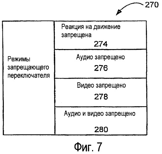 Устройства и способы, предназначенные для обеспечения модификаций выходных данных в электронном устройстве в ответ на движение (патент 2434263)