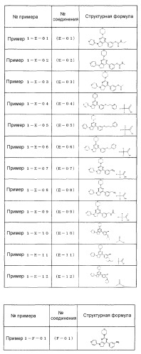 Производное пиримидина в качестве ингибитора pi3k и его применение (патент 2448109)