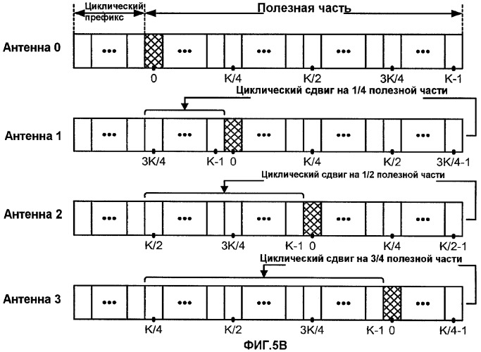 Разнесение и предварительное кодирование циклической задержки для беспроводной связи (патент 2434328)