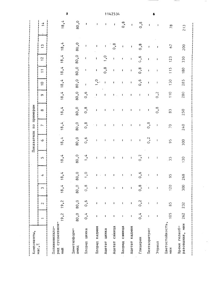 Раствор для формования поливинилхлоридного волокна (патент 1142534)