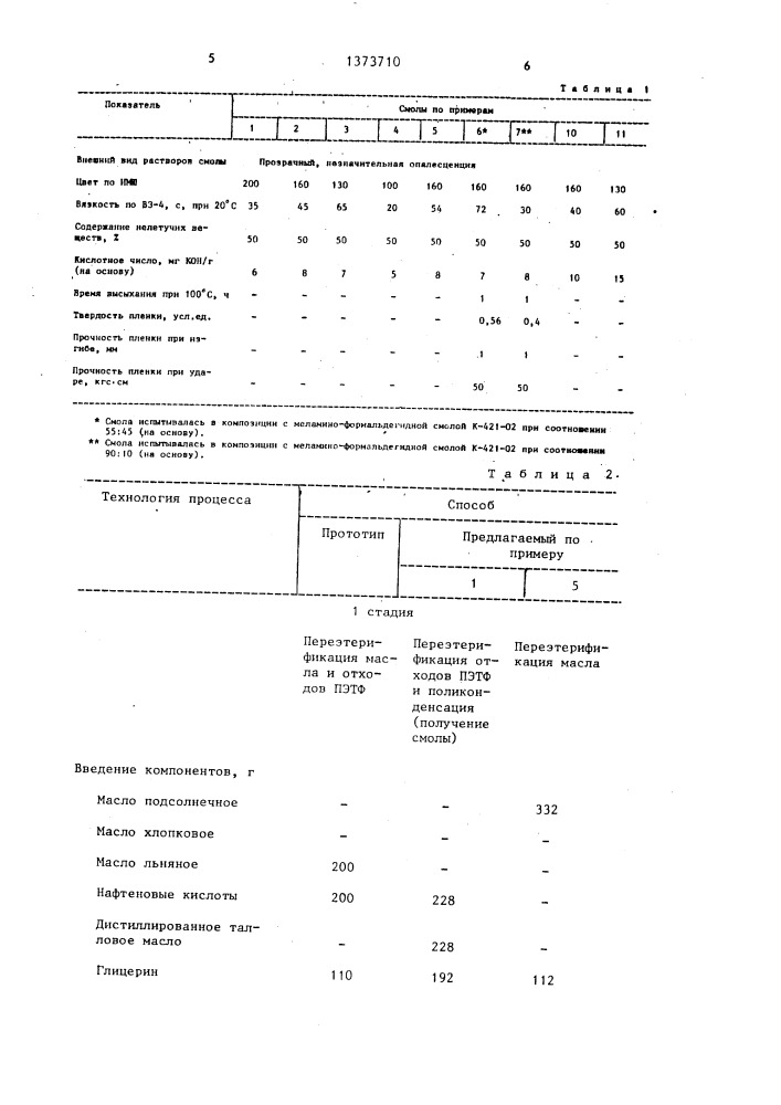 Способ получения алкидных смол (патент 1373710)