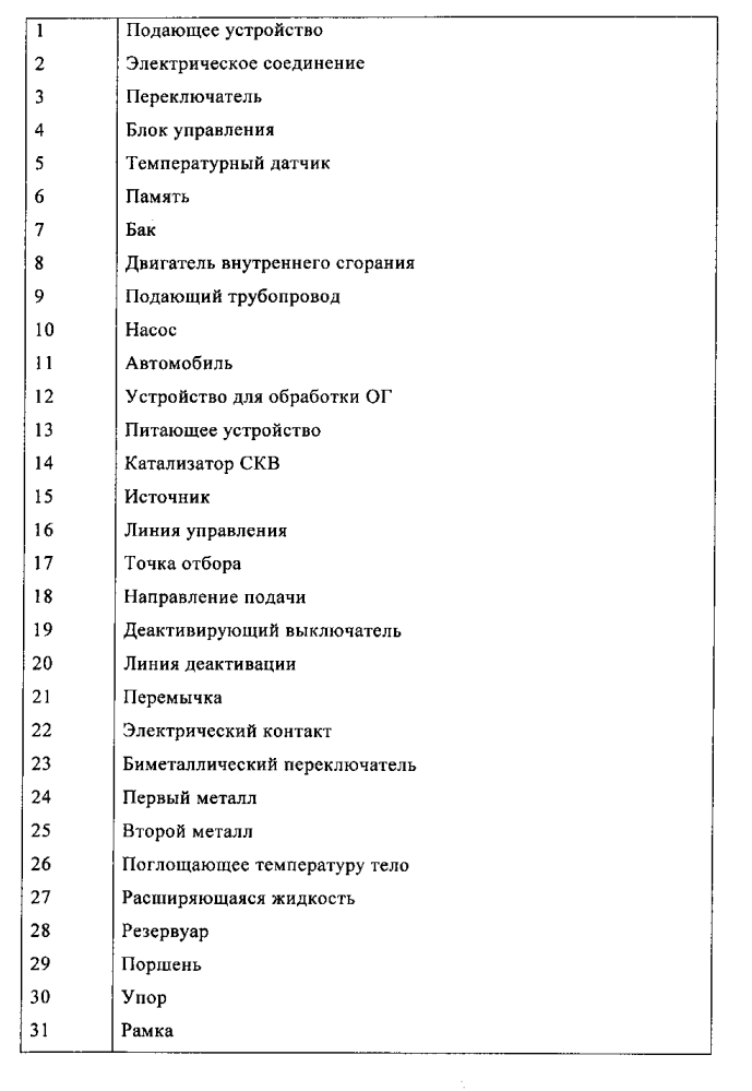 Способ и устройство для опорожнения подающего устройства для жидкой добавки (патент 2597271)