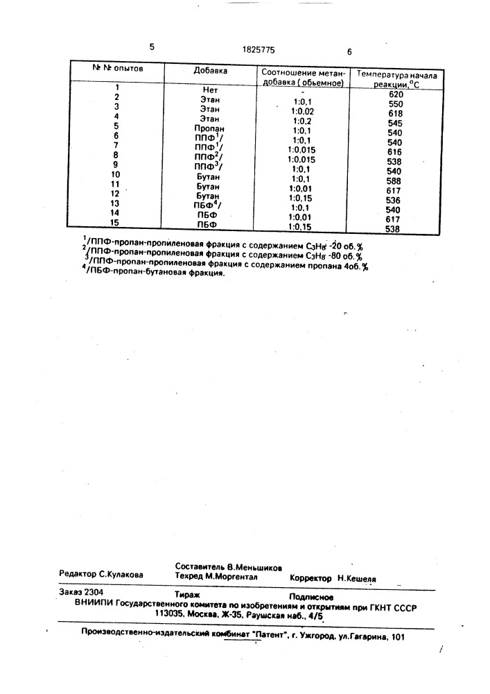 Способ пуска реактора каталитической окислительной димеризации метана (патент 1825775)